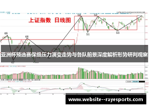 亚洲杯预选赛保级压力演变走势与各队前景深度解析形势研判观察