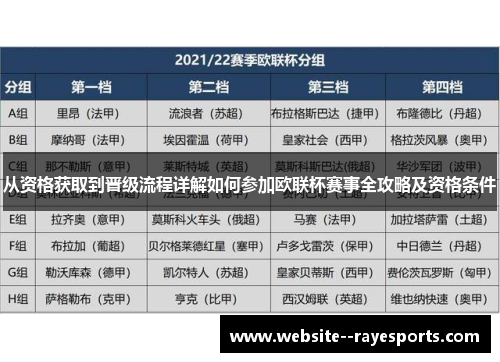 从资格获取到晋级流程详解如何参加欧联杯赛事全攻略及资格条件