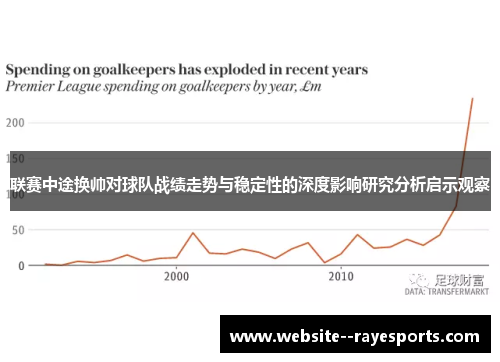 联赛中途换帅对球队战绩走势与稳定性的深度影响研究分析启示观察 联赛中途换帅对球队战绩走势与稳定性的深度影响研究分析启示观察